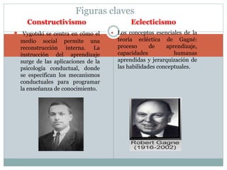 Figuras claves 
Constructivismo Eclecticismo 
 Vygotski se centra en cómo el 
medio social permite una 
reconstrucción interna. La 
instrucción del aprendizaje 
surge de las aplicaciones de la 
psicología conductual, donde 
se especifican los mecanismos 
conductuales para programar 
la enseñanza de conocimiento. 
 Los conceptos esenciales de la 
teoría ecléctica de Gagné: 
proceso de aprendizaje, 
capacidades humanas 
aprendidas y jerarquización de 
las habilidades conceptuales. 
 
