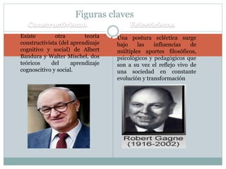 Figuras claves 
Constructivismo Eclecticismo 
 Existe otra teoría 
constructivista (del aprendizaje 
cognitivo y social) de Albert 
Bandura y Walter Mischel, dos 
teóricos del aprendizaje 
cognoscitivo y social. 
 Una postura ecléctica surge 
bajo las influencias de 
múltiples aportes filosóficos, 
psicológicos y pedagógicos que 
son a su vez el reflejo vivo de 
una sociedad en constante 
evolución y transformación 
 