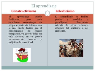 El aprendizaje 
Constructivismo Eclecticismo 
 El aprendizaje puede 
facilitarse, pero cada 
estudiante reconstruye su 
propia experiencia interna, con 
lo cual puede decirse que el 
conocimiento no puede 
comparase, ya que es único en 
cada alumno, en su propia 
reconstrucción interna y 
subjetiva de la realidad. 
 El aprendizaje se facilita 
gracias a modelos o 
paradigmas observados, 
además de otros refuerzos 
externos del ambiente o del 
ambiente. 
 