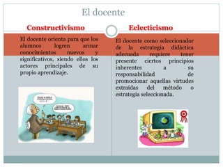 El docente 
Constructivismo Eclecticismo 
El docente orienta para que los 
alumnos logren armar 
conocimientos nuevos y 
significativos, siendo ellos los 
actores principales de su 
propio aprendizaje. 
El docente como seleccionador 
de la estrategia didáctica 
adecuada requiere tener 
presente ciertos principios 
inherentes a su 
responsabilidad de 
promocionar aquellas virtudes 
extraídas del método o 
estrategia seleccionada. 
 