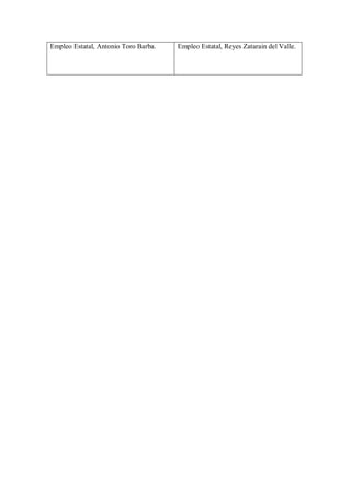 Empleo Estatal, Antonio Toro Barba.   Empleo Estatal, Reyes Zatarain del Valle.
 