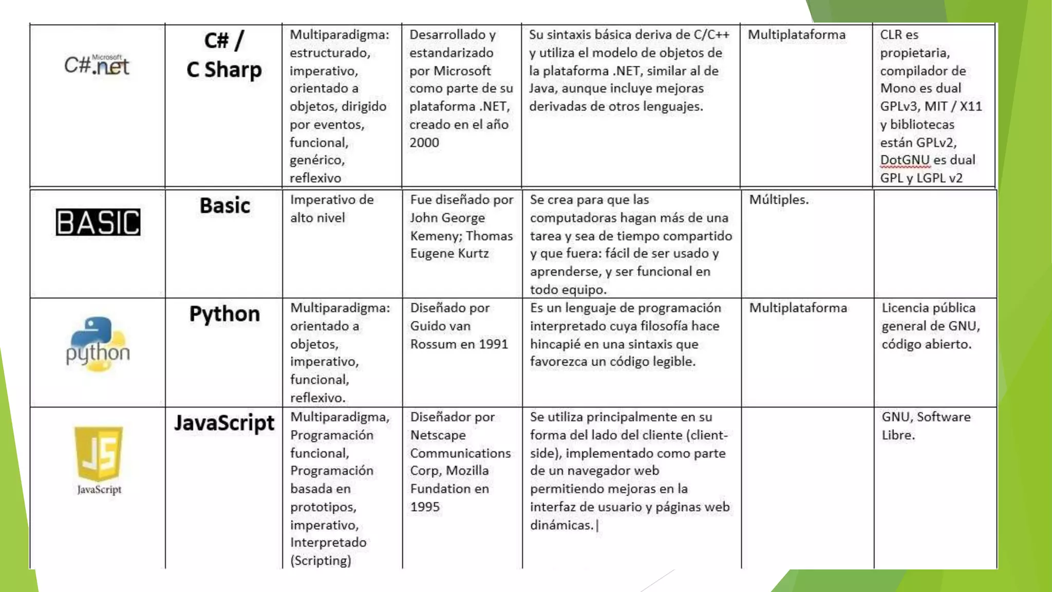Comparación de lenguajes de programación | PPTX