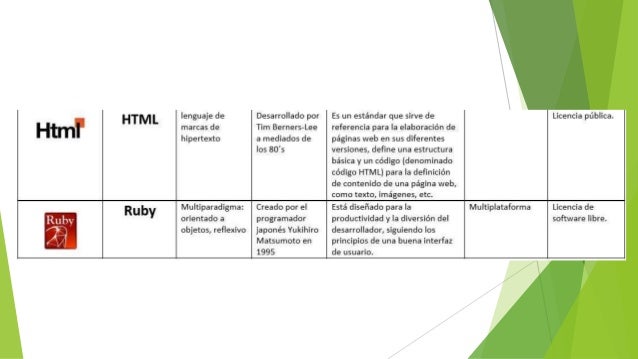 Comparación de lenguajes de programación