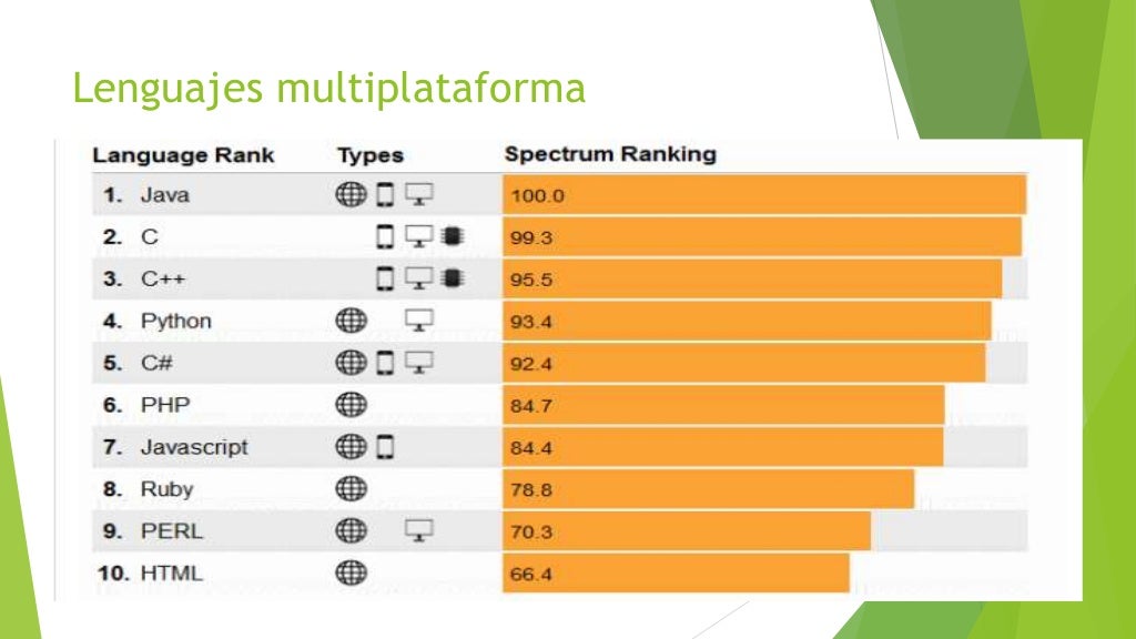 Comparación de lenguajes de programación