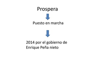 Prospera
Puesto en marcha
2014 por el gobierno de
Enrique Peña nieto
 