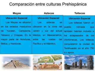 Ubicación Espacial
Los Mayas se situaron
en los estados mexicanos
de Yucatán, Campeche,
Tabasco y Chiapas. En la
mayor parte de Honduras,
Belice, y Honduras.
Ubicación Espacial
Los aztecas se
ubicaron en la zona del
centro y sur del actual
México, en Mesoamérica,
entre las costas del
Pacífico y el Atlántico.
Ubicación Espacial
Los toltecas fueron un
pueblo nómada que
también habrían incluido a
los antepasados de los
chichimecas. Los toltecas
conquistaron la ciudad de
Teotihuacán en el año 750
d.c aprox.
Comparación entre culturas Prehispánica
Mayas Aztecas Toltecas
 
