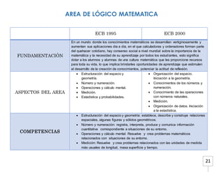Comparación entre la estructura curricular basica del 1995 y del 2000