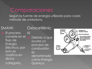 SMAW:
 El proceso
consiste en el
flujo de
Energía
Eléctrica, por
esto se
clasifica en
dicha
categoría.
Oxiacetilénic
a:
 Debido a que
ocurre un
proceso de
combustión
es
denominada
como Energía
Química
Según la fuente de energía utilizada para cada
método de soldadura.
 