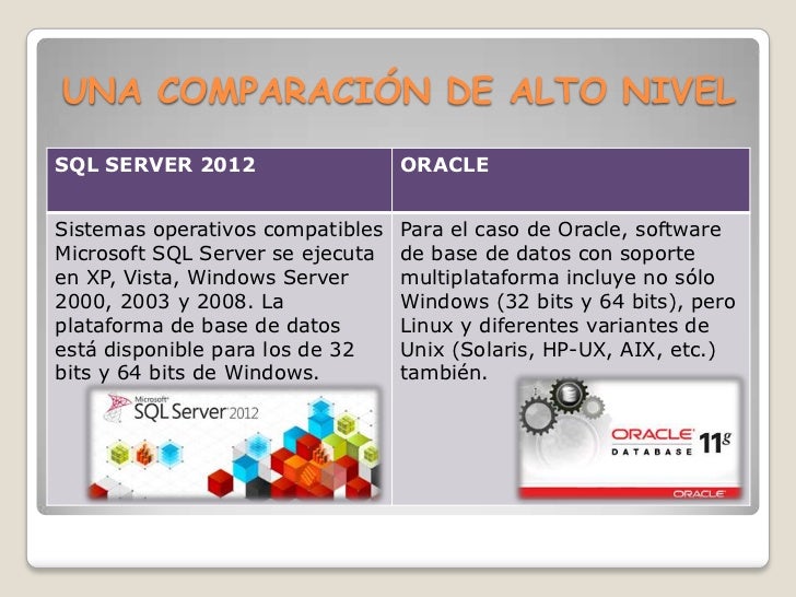 Microsoft Sql Server Express Edition