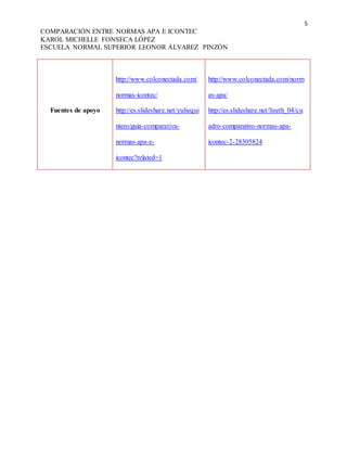5
COMPARACIÓN ENTRE NORMAS APA E ICONTEC
KAROL MICHELLE FONSECA LÓPEZ
ESCUELA NORMAL SUPERIOR LEONOR ÁLVAREZ PINZÓN
Fuentes de apoyo
http://www.colconectada.com/
normas-icontec/
http://es.slideshare.net/yuliequi
ntero/guia-comparativa-
normas-apa-e-
icontec?related=1
http://www.colconectada.com/norm
as-apa/
http://es.slideshare.net/lizeth_04/cu
adro-comparativo-normas-apa-
icontec-2-28305824
 