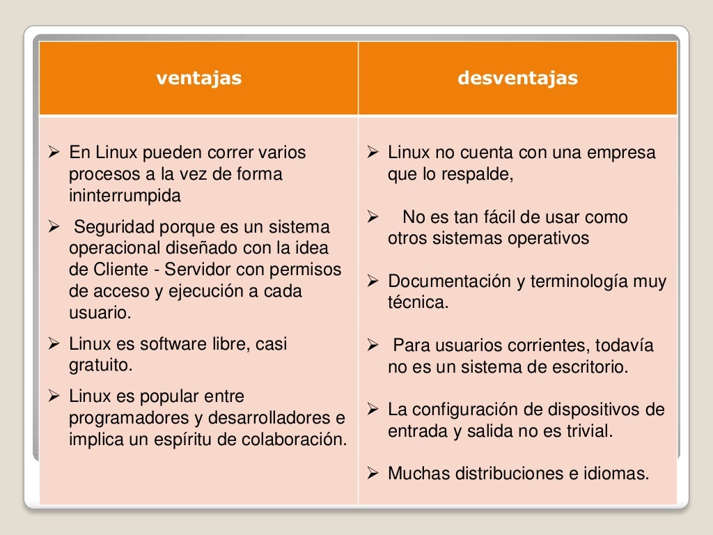 Ventajas Y Desventajas De Los Sistemas Operativos Windows Y Linux