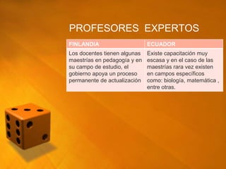 PROFESORES EXPERTOS
FINLANDIA                     ECUADOR
Los docentes tienen algunas   Existe capacitación muy
maestrías en pedagogía y en   escasa y en el caso de las
su campo de estudio, el       maestrías rara vez existen
gobierno apoya un proceso     en campos específicos
permanente de actualización   como: biología, matemática ,
                              entre otras.
 