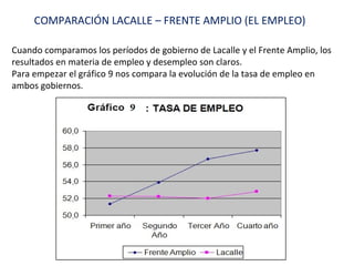 COMPARACIÓN LACALLE – FRENTE AMPLIO (EL EMPLEO) Cuando comparamos los períodos de gobierno de Lacalle y el Frente Amplio, los resultados en materia de empleo y desempleo son claros. Para empezar el gráfico 9 nos compara la evolución de la tasa de empleo en ambos gobiernos. 