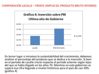 En tercer lugar si miramos la sustentabilidad del crecimiento, debemos analizar el porcentaje del producto que se dedica a la inversión. Si bien en el período de Lacalle creció respecto al período anterior según lejos del que se había llegado en los años 70. Mientras en este gobiernos se superó esa cifra llegando a niveles históricos para el país de casi 20%. (gráfico 4) COMPARACIÓN LACALLE – FRENTE AMPLIO (EL PRODUCTO BRUTO INTERNO) 
