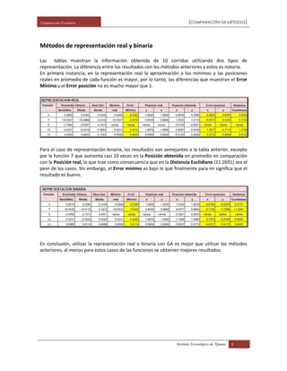Comparación todos los_metodos