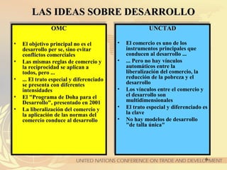 6
LAS IDEAS SOBRE DESARROLLOLAS IDEAS SOBRE DESARROLLO
OMCOMC
• El objetivo principal no es el
desarrollo per se, sino evitar
conflictos comerciales
• Las mismas reglas de comercio y
la reciprocidad se aplican a
todos, pero ...
• ... El trato especial y diferenciado
se presenta con diferentes
intensidades
• El "Programa de Doha para el
Desarrollo", presentado en 2001
• La liberalización del comercio y
la aplicación de las normas del
comercio conduce al desarrollo
OMCOMC
• El objetivo principal no es el
desarrollo per se, sino evitar
conflictos comerciales
• Las mismas reglas de comercio y
la reciprocidad se aplican a
todos, pero ...
• ... El trato especial y diferenciado
se presenta con diferentes
intensidades
• El "Programa de Doha para el
Desarrollo", presentado en 2001
• La liberalización del comercio y
la aplicación de las normas del
comercio conduce al desarrollo
UNCTADUNCTAD
• El comercio es uno de los
instrumentos principales que
conducen al desarrollo ...
• ... Pero no hay vínculos
automáticos entre la
liberalización del comercio, la
reducción de la pobreza y el
desarrollo
• Los vínculos entre el comercio y
el desarrollo son
multidimensionales
• El trato especial y diferenciado es
la clave
• No hay modelos de desarrollo
"de talla única"
UNCTADUNCTAD
• El comercio es uno de los
instrumentos principales que
conducen al desarrollo ...
• ... Pero no hay vínculos
automáticos entre la
liberalización del comercio, la
reducción de la pobreza y el
desarrollo
• Los vínculos entre el comercio y
el desarrollo son
multidimensionales
• El trato especial y diferenciado es
la clave
• No hay modelos de desarrollo
"de talla única"
 