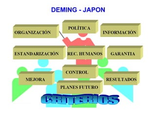 DEMING - JAPON 