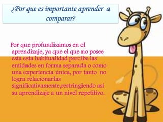 ¿Por que es importante aprender a
            comparar?


Por que profundizamos en el
aprendizaje, ya que el que no posee
esta esta habitualidad percibe las
entidades en forma separada o como
una experiencia única, por tanto no
logra relacionarlas
significativamente,restringiendo así
su aprendizaje a un nivel repetitivo.
 
