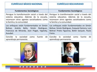 Pulido Dayem
CURRÌCULO BÀSICO NACIONAL CURRÌCULO BOLIVARIANO
Fundamentos Sociológicos Fundamentos Sociológicos
Persigue la transformación social a través del
sistema educativo. Además de la escuela,
reconocen otros agentes socializadores como
la familia y la comunidad.
Persigue la transformación social a través del
sistema educativo. Además de la escuela,
reconocen otros agentes socializadores como
la familia y la comunidad.
Los enfoques están fundamentados en Simón
Bolívar, Andrés Bello, Simón Rodríguez,
Francisco de Miranda, Jean Piaget, Vigotsky,
Ausubel.
Los enfoques están fundamentados en Simón
Bolívar, Simón Rodríguez, Ezequiel Zamora, Luis
Beltran Prieto Figueroa, Belén Sanjuán, Paulo
Freire.
Concibe la sociedad como fuente de
aprendizaje permanente.
Concibe la sociedad como fuente de
aprendizaje permanente.
 