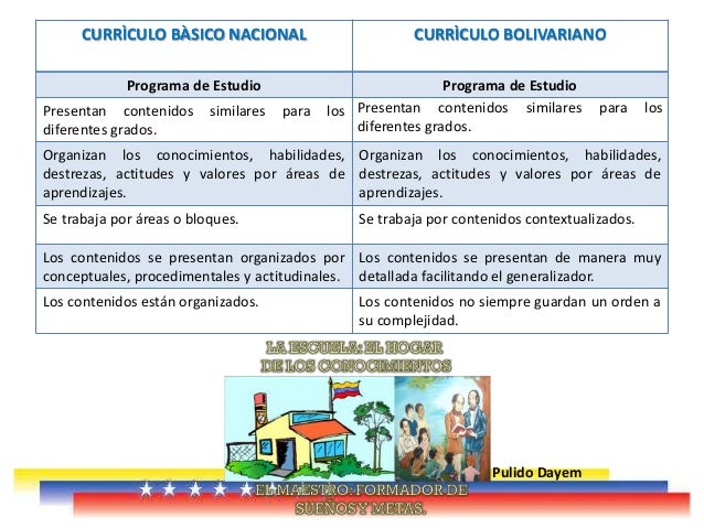curr 237 culo b 225 sico nacional y curr 237 culo nacional bolivariano curriculo basico nacional