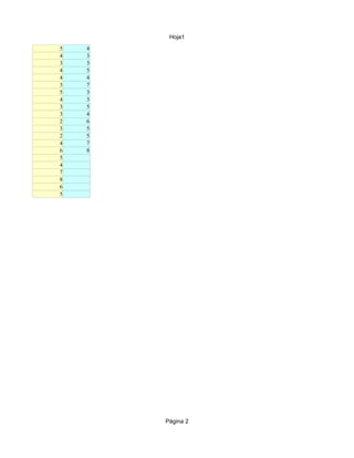 Hoja1
5   4
4   3
3   3
4   5
4   4
3   7
5   3
4   3
3   5
3   4
2   6
3   5
2   5
4   7
6   8
5
4
7
8
6
5




        Página 2
 