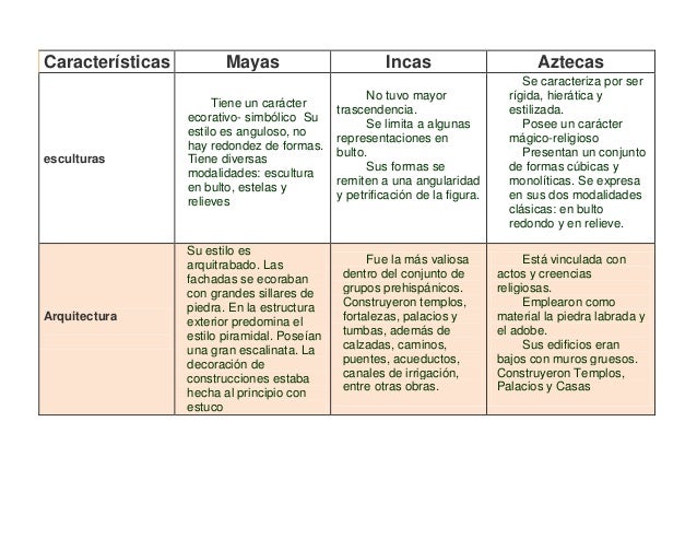 Comparacion de cultura prehispanicas
