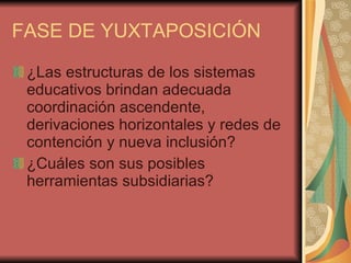 FASE DE YUXTAPOSICIÓN ¿Las estructuras de los sistemas educativos brindan adecuada coordinación ascendente, derivaciones horizontales y redes de contención y nueva inclusión? ¿Cuáles son sus posibles herramientas subsidiarias? 