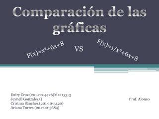 VS




Dairy Cruz (201-00-4426)Mat 133-3
Jeynell González ()                      Prof. Alonso
Cristina Sánchez (201-10-3420)
Ariana Torres (201-00-5684)
 