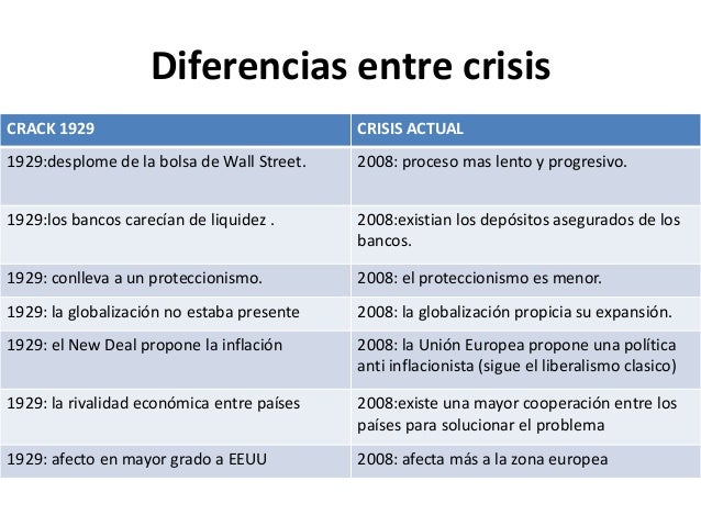 Diferencia entre forex y la bolsa