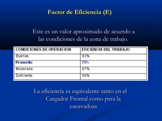 Factor de Eficiencia (E)Factor de Eficiencia (E)
Este es un valor aproximado de acuerdo aEste es un valor aproximado de ac...