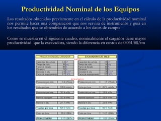 RESULTADOS:RESULTADOS:
PRODUCTIVIDAD DE LOSPRODUCTIVIDAD DE LOS
EQUIPOS, COMPARACION YEQUIPOS, COMPARACION Y
SELECCÍONSELE...