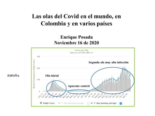 Las olas del Covid en el mundo, en
Colombia y en varios países
Enrique Posada
Noviembre 16 de 2020
Ola inicial
Aparente control
Segunda ola muy alta infección
ESPAÑA
 