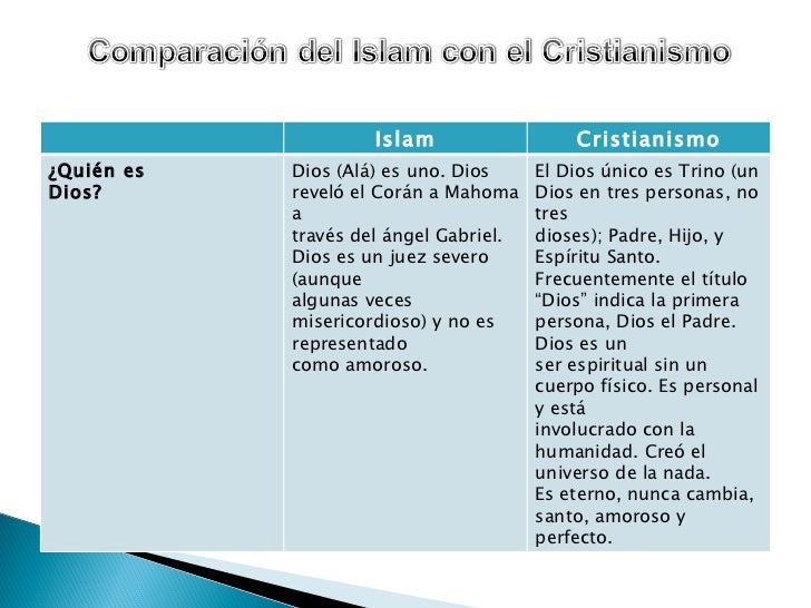 Semelhanças Entre O Cristianismo Eo Islamismo