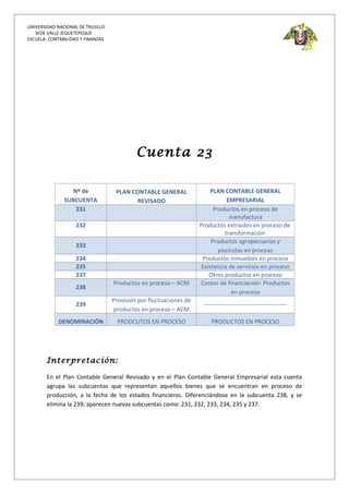 UNIVERSIDAD NACIONAL DE TRUJILLO
SEDE VALLE JEQUETEPEQUE
ESCUELA: CONTABILIDAD Y FINANZAS
Cuenta 23
Nº de
SUBCUENTA
PLAN CONTABLE GENERAL
REVISADO
PLAN CONTABLE GENERAL
EMPRESARIAL
231 Productos en proceso de
manufactura
232 Productos extraídos en proceso de
transformación
233
Productos agropecuarias y
piscícolas en proceso
234 Productos inmuebles en proceso
235 Existencia de servicios en proceso
237 Otros productos en proceso
238
Productos en proceso – ACM Costos de financiación- Productos
en proceso
239
Provisión por fluctuaciones de
productos en proceso – ACM
------------------------------------------
DENOMINACIÓN PRODCUTOS EN PROCESO PRODUCTOS EN PROCESO
Interpretación:
En el Plan Contable General Revisado y en el Plan Contable General Empresarial esta cuenta
agrupa las subcuentas que representan aquellos bienes que se encuentran en proceso de
producción, a la fecha de los estados financieros. Diferenciándose en la subcuenta 238, y se
elimina la 239; aparecen nuevas subcuentas como: 231, 232, 233, 234, 235 y 237.
 