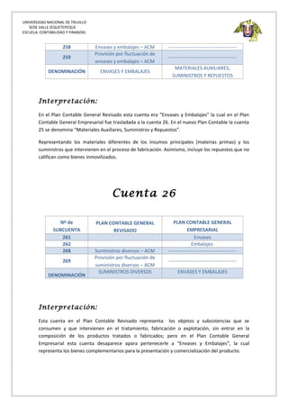 UNIVERSIDAD NACIONAL DE TRUJILLO
SEDE VALLE JEQUETEPEQUE
ESCUELA: CONTABILIDAD Y FINANZAS
258 Envases y embalajes – ACM ------------------------------------------
259
Provisión por fluctuación de
envases y embalajes – ACM
------------------------------------------
DENOMINACIÓN ENVASES Y EMBALAJES
MATERIALES AUXILIARES,
SUMINISTROS Y REPUESTOS
Interpretación:
En el Plan Contable General Revisado esta cuenta era “Envases y Embalajes” la cual en el Plan
Contable General Empresarial fue trasladada a la cuenta 26. En el nuevo Plan Contable la cuenta
25 se denomina “Materiales Auxiliares, Suministros y Repuestos”.
Representando los materiales diferentes de los insumos principales (materias primas) y los
suministros que intervienen en el proceso de fabricación. Asimismo, incluye los repuestos que no
califican como bienes inmovilizados.
Cuenta 26
Nº de
SUBCUENTA
PLAN CONTABLE GENERAL
REVISADO
PLAN CONTABLE GENERAL
EMPRESARIAL
261 Envases
262 Embalajes
268 Suministros diversos – ACM ------------------------------------------
269
Provisión por fluctuación de
suministros diversos – ACM
------------------------------------------
DENOMINACIÓN
SUMINISTROS DIVERSOS ENVASES Y EMBALAJES
Interpretación:
Esta cuenta en el Plan Contable Revisado representa los objetos y subsistencias que se
consumen y que intervienen en el tratamiento, fabricación o explotación, sin entrar en la
composición de los productos tratados o fabricados; pero en el Plan Contable General
Empresarial esta cuenta desaparece apara pertenecerle a “Envases y Embalajes”, la cual
representa los bienes complementarios para la presentación y comercialización del producto.
 