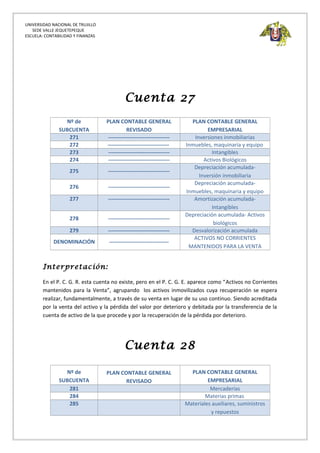 UNIVERSIDAD NACIONAL DE TRUJILLO
SEDE VALLE JEQUETEPEQUE
ESCUELA: CONTABILIDAD Y FINANZAS
Cuenta 27
Nº de
SUBCUENTA
PLAN CONTABLE GENERAL
REVISADO
PLAN CONTABLE GENERAL
EMPRESARIAL
271 ---------------------------------- Inversiones inmobiliarias
272 ---------------------------------- Inmuebles, maquinaria y equipo
273 ---------------------------------- Intangibles
274 ---------------------------------- Activos Biológicos
275 ----------------------------------
Depreciación acumulada-
Inversión inmobiliaria
276 ----------------------------------
Depreciación acumulada-
Inmuebles, maquinaria y equipo
277 ---------------------------------- Amortización acumulada-
Intangibles
278 ----------------------------------
Depreciación acumulada- Activos
biológicos
279 ---------------------------------- Desvalorización acumulada
DENOMINACIÓN ---------------------------------
ACTIVOS NO CORRIENTES
MANTENIDOS PARA LA VENTA
Interpretación:
En el P. C. G. R. esta cuenta no existe, pero en el P. C. G. E. aparece como “Activos no Corrientes
mantenidos para la Venta”, agrupando los activos inmovilizados cuya recuperación se espera
realizar, fundamentalmente, a través de su venta en lugar de su uso continuo. Siendo acreditada
por la venta del activo y la pérdida del valor por deterioro y debitada por la transferencia de la
cuenta de activo de la que procede y por la recuperación de la pérdida por deterioro.
Cuenta 28
Nº de
SUBCUENTA
PLAN CONTABLE GENERAL
REVISADO
PLAN CONTABLE GENERAL
EMPRESARIAL
281 Mercaderías
284 Materias primas
285 Materiales auxiliares, suministros
y repuestos
 