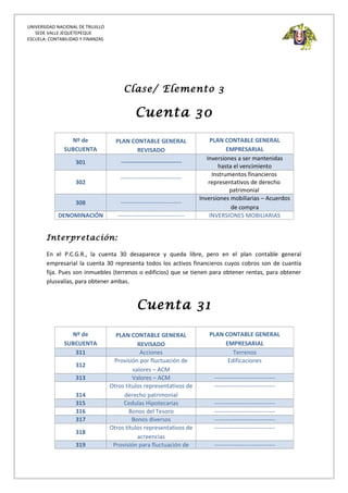 UNIVERSIDAD NACIONAL DE TRUJILLO
SEDE VALLE JEQUETEPEQUE
ESCUELA: CONTABILIDAD Y FINANZAS
Clase/ Elemento 3
Cuenta 30
Nº de
SUBCUENTA
PLAN CONTABLE GENERAL
REVISADO
PLAN CONTABLE GENERAL
EMPRESARIAL
301 -------------------------------
Inversiones a ser mantenidas
hasta el vencimiento
302
-------------------------------
Instrumentos financieros
representativos de derecho
patrimonial
308 -------------------------------
Inversiones mobiliarias – Acuerdos
de compra
DENOMINACIÓN ---------------------------------- INVERSIONES MOBILIARIAS
Interpretación:
En el P.C.G.R., la cuenta 30 desaparece y queda libre, pero en el plan contable general
empresarial la cuenta 30 representa todos los activos financieros cuyos cobros son de cuantía
fija. Pues son inmuebles (terrenos o edificios) que se tienen para obtener rentas, para obtener
plusvalías, para obtener ambas.
Cuenta 31
Nº de
SUBCUENTA
PLAN CONTABLE GENERAL
REVISADO
PLAN CONTABLE GENERAL
EMPRESARIAL
311 Acciones Terrenos
312
Provisión por fluctuación de
valores – ACM
Edificaciones
313 Valores – ACM -------------------------------
314
Otros títulos representativos de
derecho patrimonial
-------------------------------
315 Cedulas Hipotecarias -------------------------------
316 Bonos del Tesoro -------------------------------
317 Bonos diversos -------------------------------
318
Otros títulos representativos de
acreencias
-------------------------------
319 Provisión para fluctuación de -------------------------------
 