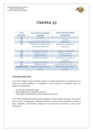 UNIVERSIDAD NACIONAL DE TRUJILLO
SEDE VALLE JEQUETEPEQUE
ESCUELA: CONTABILIDAD Y FINANZAS
Cuenta 33
Nº de
SUBCUENTA
PLAN CONTABLE GENERAL
REVISADO
PLAN CONTABLE GENERAL
EMPRESARIAL
330 Terrenos -------------------------------
331 ------------------------------- Terrenos
332 Edificios y otras construcciones Edificaciones
333 Maquinaria, equipo y otras
unidades de explotación
Maquinarias y equipos de
explotación
334 Unidades de transporte Unidades de transporte
335 Muebles y enseres Muebles y enseres
336 Equipos diversos Equipos diversos
337 Unidades de reemplazo Herramientas y unidades de
reemplazo
338 Unidades por recibir Unidades por recibir
339 Trabajos en curso Construcciones y obras en curso
DENOMINACIÓN INMUEBLES, MAQUINARIA Y
EQUIPO
INMUEBLES, MAQUINARIA Y
EQUIPO
Interpretación:
En el Plan Contable General Revisado registra las cuentas divisionarias que representan los
bienes que siendo utilizados en la producción u otros servicios de la empresa, tienen las
siguientes características:
- Una vida útil relativamente larga
- No son objetos de las operaciones de venta
- Están sujetos a depreciaciones, salvo el caso de los terrenos.
Y; en el Plan Contable General Empresarial, registra los activos tangibles que posee una empresa
para su uso en la producción o suministro de bienes y servicios, para arrendarlos a terceros o
para propósitos administrativos. Algunas de las subcuentas se mantienes y otras fueron
modificadas.
 