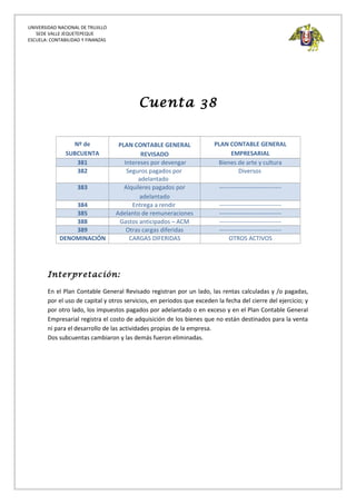 UNIVERSIDAD NACIONAL DE TRUJILLO
SEDE VALLE JEQUETEPEQUE
ESCUELA: CONTABILIDAD Y FINANZAS
Cuenta 38
Nº de
SUBCUENTA
PLAN CONTABLE GENERAL
REVISADO
PLAN CONTABLE GENERAL
EMPRESARIAL
381 Intereses por devengar Bienes de arte y cultura
382 Seguros pagados por
adelantado
Diversos
383 Alquileres pagados por
adelantado
-------------------------------
384 Entrega a rendir -------------------------------
385 Adelanto de remuneraciones -------------------------------
388 Gastos anticipados – ACM -------------------------------
389 Otras cargas diferidas -------------------------------
DENOMINACIÓN CARGAS DIFERIDAS OTROS ACTIVOS
Interpretación:
En el Plan Contable General Revisado registran por un lado, las rentas calculadas y /o pagadas,
por el uso de capital y otros servicios, en periodos que exceden la fecha del cierre del ejercicio; y
por otro lado, los impuestos pagados por adelantado o en exceso y en el Plan Contable General
Empresarial registra el costo de adquisición de los bienes que no están destinados para la venta
ni para el desarrollo de las actividades propias de la empresa.
Dos subcuentas cambiaron y las demás fueron eliminadas.
 