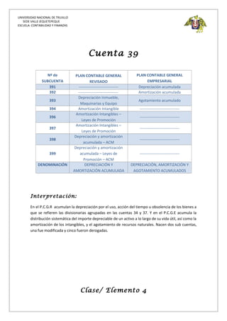 UNIVERSIDAD NACIONAL DE TRUJILLO
SEDE VALLE JEQUETEPEQUE
ESCUELA: CONTABILIDAD Y FINANZAS
Cuenta 39
Nº de
SUBCUENTA
PLAN CONTABLE GENERAL
REVISADO
PLAN CONTABLE GENERAL
EMPRESARIAL
391 ------------------------------- Depreciación acumulada
392 ------------------------------- Amortización acumulada
393
Depreciación Inmueble,
Maquinarias y Equipo
Agotamiento acumulado
394 Amortización Intangible -------------------------------
396
Amortización Intangibles –
Leyes de Promoción
-------------------------------
397
Amortización Intangibles –
Leyes de Promoción
-------------------------------
398
Depreciación y amortización
acumulada – ACM
-------------------------------
399
Depreciación y amortización
acumulada – Leyes de
Promoción – ACM
-------------------------------
DENOMINACIÓN DEPRECIACIÓN Y
AMORTIZACIÓN ACUMULADA
DEPRECIACIÓN, AMORTIZACIÓN Y
AGOTAMIENTO ACUMULADOS
Interpretación:
En el P.C.G.R acumulan la depreciación por el uso, acción del tiempo u obsolencia de los bienes a
que se refieren las divisionarias agrupadas en las cuentas 34 y 37. Y en el P.C.G.E acumula la
distribución sistemática del importe depreciable de un activo a lo largo de su vida útil, así como la
amortización de los intangibles, y el agotamiento de recursos naturales. Nacen dos sub cuentas,
una fue modificada y cinco fueron derogadas.
Clase/ Elemento 4
 