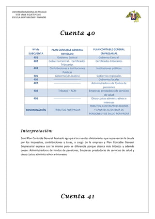 UNIVERSIDAD NACIONAL DE TRUJILLO
SEDE VALLE JEQUETEPEQUE
ESCUELA: CONTABILIDAD Y FINANZAS
Cuenta 40
Nº de
SUBCUENTA
PLAN CONTABLE GENERAL
REVISADO
PLAN CONTABLE GENERAL
EMPRESARIAL
401 Gobierno Central Gobierno Central.
402 Gobierno Central - Certificados
Tributarios
Certificados tributarios
403 Contribuciones a Instituciones
Publicas
Instituciones públicas
405 Gobierno(s) Local(es) Gobiernos regionales
406 ------------------------------- Gobiernos locales
407 ------------------------------- Administradoras de fondos de
pensiones
408 Tributos – ACM Empresas prestadoras de servicios
de salud
409 ------------------------------- Otros costos administrativos e
intereses
DENOMINACIÓN TRIBUTOS POR PAGAR
TRIBUTOS, CONTRAPRESTACIONES
Y APORTES AL SISTEMA DE
PENSIONES Y DE SALUD POR PAGAR
Interpretación:
En el Plan Contable General Revisado agrupa a las cuentas divisionarias que representan la deuda
por los impuestos, contribuciones y tasas, a cargo de la empresa y Plan Contable General
Empresarial expresa casi lo mismo pero se diferencia porque abarca más tributos y además
posee: Administradoras de fondos de pensiones, Empresas prestadoras de servicios de salud y
otros costos administrativos e intereses
Cuenta 41
 