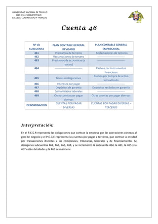 UNIVERSIDAD NACIONAL DE TRUJILLO
SEDE VALLE JEQUETEPEQUE
ESCUELA: CONTABILIDAD Y FINANZAS
Cuenta 46
Nº de
SUBCUENTA
PLAN CONTABLE GENERAL
REVISADO
PLAN CONTABLE GENERAL
EMPRESARIAL
461 Prestamos de terceros Reclamaciones de terceros
462 Reclamaciones de tercero -------------------------------
463 Prestamos de accionistas (o
socios)
-------------------------------
464 ------------------------------- Pasivos por instrumentos
financieros
465 Bonos u obligaciones
Pasivos por compra de activo
inmovilizado
466 Intereses por pagar -------------------------------
467 Depósitos de garantía Depósitos recibidos en garantía
468 Comunidades laborales -------------------------------
469 Otras cuentas por pagar
diversas
Otras cuentas por pagar diversas
DENOMINACIÓN
CUENTAS POR PAGAR
DIVERSAS
CUENTAS POR PAGAR DIVERSAS –
TERCEROS
Interpretación:
En el P.C.G.R representa las obligaciones que contrae la empresa por las operaciones conexas al
giro del negocio y el P.C.G.E representa las cuentas por pagar a terceros, que contrae la entidad
por transacciones distintas a las comerciales, tributarias, laborales y de financiamiento. Se
derogo las subcuentas 462, 463, 466, 468, y se incremento la subcuenta 464, la 461, la 465 y la
467 están detalladas y la 469 se mantiene.
 