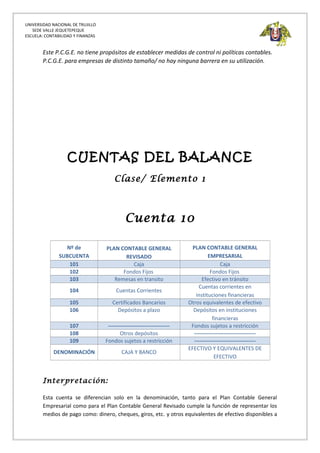 UNIVERSIDAD NACIONAL DE TRUJILLO
SEDE VALLE JEQUETEPEQUE
ESCUELA: CONTABILIDAD Y FINANZAS
Este P.C.G.E. no tiene propósitos de establecer medidas de control ni políticas contables.
P.C.G.E. para empresas de distinto tamaño/ no hay ninguna barrera en su utilización.
CUENTAS DEL BALANCE
Clase/ Elemento 1
Cuenta 10
Nº de
SUBCUENTA
PLAN CONTABLE GENERAL
REVISADO
PLAN CONTABLE GENERAL
EMPRESARIAL
101 Caja Caja
102 Fondos Fijos Fondos Fijos
103 Remesas en transito Efectivo en tránsito
104 Cuentas Corrientes
Cuentas corrientes en
instituciones financieras
105 Certificados Bancarios Otros equivalentes de efectivo
106 Depósitos a plazo Depósitos en instituciones
financieras
107 ---------------------------------- Fondos sujetos a restricción
108 Otros depósitos ----------------------------------
109 Fondos sujetos a restricción ----------------------------------
DENOMINACIÓN CAJA Y BANCO
EFECTIVO Y EQUIVALENTES DE
EFECTIVO
Interpretación:
Esta cuenta se diferencian solo en la denominación, tanto para el Plan Contable General
Empresarial como para el Plan Contable General Revisado cumple la función de representar los
medios de pago como: dinero, cheques, giros, etc. y otros equivalentes de efectivo disponibles a
 