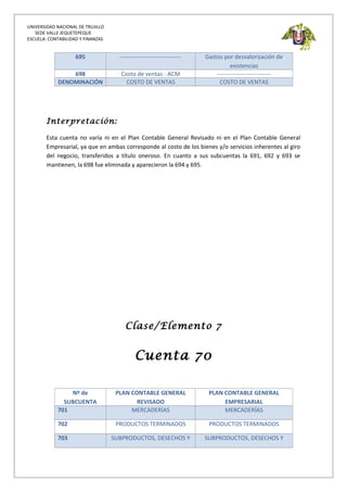 UNIVERSIDAD NACIONAL DE TRUJILLO
SEDE VALLE JEQUETEPEQUE
ESCUELA: CONTABILIDAD Y FINANZAS
695 ------------------------------- Gastos por desvalorización de
existencias
698 Costo de ventas - ACM ----------------------------
DENOMINACIÓN COSTO DE VENTAS COSTO DE VENTAS
Interpretación:
Esta cuenta no varía ni en el Plan Contable General Revisado ni en el Plan Contable General
Empresarial, ya que en ambas corresponde al costo de los bienes y/o servicios inherentes al giro
del negocio, transferidos a título oneroso. En cuanto a sus subcuentas la 691, 692 y 693 se
mantienen, la 698 fue eliminada y aparecieron la 694 y 695.
Clase/Elemento 7
Cuenta 70
Nº de
SUBCUENTA
PLAN CONTABLE GENERAL
REVISADO
PLAN CONTABLE GENERAL
EMPRESARIAL
701 MERCADERÍAS MERCADERÍAS
702 PRODUCTOS TERMINADOS PRODUCTOS TERMINADOS
703 SUBPRODUCTOS, DESECHOS Y SUBPRODUCTOS, DESECHOS Y
 