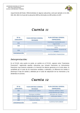 UNIVERSIDAD NACIONAL DE TRUJILLO
SEDE VALLE JEQUETEPEQUE
ESCUELA: CONTABILIDAD Y FINANZAS
requerimiento del titular. Diferenciándose en algunas subcuentas, como por ejemplo: en la 103,
104, 105, 106. En el caso de la subcuenta 108 fue eliminado y la 109 cambio a la 107.
Cuenta 11
Nº de
SUBCUENTA
PLAN CONTABLE GENERAL
REVISADO
PLAN CONTABLE GENERAL
EMPRESARIAL
111 ---------------------------------
Inversiones mantenidas para
negociación
112 --------------------------------- Inversiones disponibles para la
venta
113 ---------------------------------
Activos financieros – Acuerdo de
compra
DENOMINACIÓN --------------------- INVERSIONES FINANCIERAS
Interpretación:
En el P.C.G.R. esta cuenta no existe, en cambio en el P.C.G.E., aparece como “Inversiones
Financieras”, registrando aquellas subcuentas que incluyen inversiones en instrumentos
financieros cuya tenencia responde a la intención de obtener ganancias en el corto plazo. Es
acreditada por el costo de las inversiones vendidas o redimidas y la diferencia de cambio si
disminuye el tipo de cambio y debitada por el costo de adquisición de las inversiones y los
dividendos en acciones.
Cuenta 12
Nº de
SUBCUENTA
PLAN CONTABLE GENERAL
REVISADO
PLAN CONTABLE GENERAL
EMPRESARIAL
121 Facturas por cobrar Facturas, boletas y otros
comprobantes por cobrar
122 Anticipos recibidos Anticipos de clientes
123 Letras (o efectos) por cobrar Letras por cobrar
128 Anticipos de clientes – ACM -----------------------------------
129 Cobranza dudosa -----------------------------------
DENOMINACIÓN CLIENTE
CUENTAS POR COBRAR
 