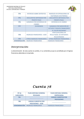 UNIVERSIDAD NACIONAL DE TRUJILLO
SEDE VALLE JEQUETEPEQUE
ESCUELA: CONTABILIDAD Y FINANZAS
774 INTERESES SOBRE DEPÓSITOS INGRESOS EN OPERACIONES DE
FACTORAJES (FACTORING)
775 DESCUENTOS OBTENIDOS POR
PRONTO PAGO
DESCUENTOS OBTENIDOS POR
PRONTO PAGO.
776 GANANCIA POR DIFERENCIA DE
CAMBIO
DIFERENCIA DE CAMBIO
777 DIVIDENDOS GANANCIA POR MEDICIÓN DE
ACTIVOS Y PASIVOS FINANCIEROS
AL VALOR RAZONABLE
778 INGRESOS FINANCIEROS – ACM
PARTICIPACIONES EN
RESULTADOS DE ENTIDADES
RELACIONADAS
779 OTROS INGRESOS FINANCIEROS OTROS INGRESOS FINANCIEROS
DENOMINACIÓN INGRESOS FINANCIEROS INGRESOS FINANCIEROS
Interpretación:
La denominación de esta cuenta no cambio, ni su contenido ya que es acreditada por el ingreso
financieros obtenidos en el periodo.
Cuenta 78
Nº de
SUBCUENTA
PLAN CONTABLE GENERAL
REVISADO
PLAN CONTABLE GENERAL
EMPRESARIAL
781
-----------------------------
CARGAS CUBIERTAS POR
PROVISIONES
788 CARGAS CUBIERTAS POR
PROVISIONES – ACM
-----------------------------
DENOMINACIÓN INGRESOS FINANCIEROS INGRESOS FINANCIEROS
 