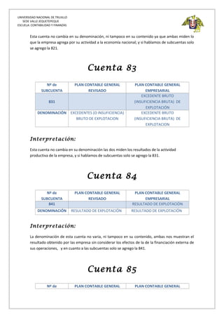 UNIVERSIDAD NACIONAL DE TRUJILLO
SEDE VALLE JEQUETEPEQUE
ESCUELA: CONTABILIDAD Y FINANZAS
Esta cuenta no cambia en su denominación, ni tampoco en su contenido ya que ambas miden lo
que la empresa agrega por su actividad a la economía nacional; y si hablamos de subcuentas solo
se agrego la 821.
Cuenta 83
Nº de
SUBCUENTA
PLAN CONTABLE GENERAL
REVISADO
PLAN CONTABLE GENERAL
EMPRESARIAL
831
EXCEDENTE BRUTO
(INSUFICIENCIA BRUTA) DE
EXPLOTACIÓN
DENOMINACIÓN EXCEDENTES (O INSUFICIENCIA)
BRUTO DE EXPLOTACION
EXCEDENTE BRUTO
(INSUFICIENCIA BRUTA) DE
EXPLOTACION
Interpretación:
Esta cuenta no cambia en su denominación las dos miden los resultados de la actividad
productiva de la empresa, y si hablamos de subcuentas solo se agrego la 831.
Cuenta 84
Nº de
SUBCUENTA
PLAN CONTABLE GENERAL
REVISADO
PLAN CONTABLE GENERAL
EMPRESARIAL
841 RESULTADO DE EXPLOTACIÓN
DENOMINACIÓN RESULTADO DE EXPLOTACIÓN RESULTADO DE EXPLOTACIÓN
Interpretación:
La denominación de esta cuenta no varia, ni tampoco en su contenido, ambas nos muestran el
resultado obtenido por las empresa sin considerar los efectos de la de la financiación externa de
sus operaciones, y en cuanto a las subcuentas solo se agrego la 841.
Cuenta 85
Nº de PLAN CONTABLE GENERAL PLAN CONTABLE GENERAL
 
