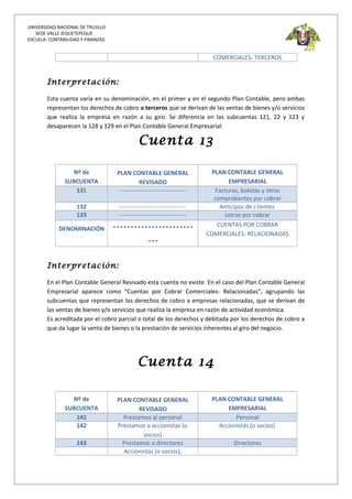 UNIVERSIDAD NACIONAL DE TRUJILLO
SEDE VALLE JEQUETEPEQUE
ESCUELA: CONTABILIDAD Y FINANZAS
COMERCIALES- TERCEROS
Interpretación:
Esta cuenta varía en su denominación, en el primer y en el segundo Plan Contable, pero ambas
representan los derechos de cobro a terceros que se derivan de las ventas de bienes y/o servicios
que realiza la empresa en razón a su giro. Se diferencia en las subcuentas 121, 22 y 123 y
desaparecen la 128 y 129 en el Plan Contable General Empresarial.
Cuenta 13
Nº de
SUBCUENTA
PLAN CONTABLE GENERAL
REVISADO
PLAN CONTABLE GENERAL
EMPRESARIAL
131 ---------------------------------- Facturas, boletas y otros
comprobantes por cobrar
132 ---------------------------------- Anticipos de clientes
133 ---------------------------------- Letras por cobrar
DENOMINACIÓN -----------------------
---
CUENTAS POR COBRAR
COMERCIALES- RELACIONADAS
Interpretación:
En el Plan Contable General Revisado esta cuenta no existe. En el caso del Plan Contable General
Empresarial aparece como “Cuentas por Cobrar Comerciales- Relacionadas”, agrupando las
subcuentas que representan los derechos de cobro a empresas relacionadas, que se derivan de
las ventas de bienes y/o servicios que realiza la empresa en razón de actividad económica.
Es acreditada por el cobro parcial o total de los derechos y debitada por los derechos de cobro a
que da lugar la venta de bienes o la prestación de servicios inherentes al giro del negocio.
Cuenta 14
Nº de
SUBCUENTA
PLAN CONTABLE GENERAL
REVISADO
PLAN CONTABLE GENERAL
EMPRESARIAL
141 Prestamos al personal Personal
142 Prestamos a accionistas (o
socios)
Accionistas (o socios)
143 Prestamos a directores Directores
Accionistas (o socios),
 