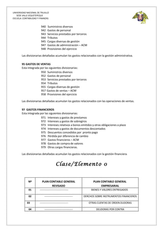 UNIVERSIDAD NACIONAL DE TRUJILLO
SEDE VALLE JEQUETEPEQUE
ESCUELA: CONTABILIDAD Y FINANZAS
940 Suministros diversos
942 Gastos de personal
943 Servicios prestados por terceros
944 Tributos
945 Cargas diversas de gestión
947 Gastos de administración – ACM
948 Provisiones del ejercicio
Las divisionarias detalladas acumulan los gastos relacionados con la gestión administrativa.
95 GASTOS DE VENTAS
Esta integrada por las siguientes divisionarias:
950 Suministros diversos
952 Gastos de personal
953 Servicios prestados por terceros
954 Tributos
955 Cargas diversas de gestión
957 Gastos de ventas – ACM
958 Provisiones del ejercicio
Las divisionarias detalladas acumulan los gastos relacionados con las operaciones de ventas.
97 GASTOS FINANCIEROS
Esta integrada por las siguientes divisionarias:
971 Intereses y gastos de prestamos
972 Intereses y gastos de sobregiros
973 Intereses relativos a bonos emitidos y otras obligaciones a plazo
974 Intereses y gastos de documentos descontados
975 Descuentos concedidos por pronto pago
976 Pérdida por diferencia de cambio
977 Gastos financieros – ACM
978 Gastos de compra de valores
979 Otras cargas financieras.
Las divisionarias detalladas acumulan los gastos relacionados con la gestión financiera.
Clase/Elemento 0
Nº PLAN CONTABLE GENERAL
REVISADO
PLAN CONTABLE GENERAL
EMPRESARIAL
01 ---------------------------------- BIENES Y VALORES ENTREGADOS
02 ---------------------------------- DERCHOS SOBRE INSTRUMENTOS FINANCIEROS
03 ---------------------------------- OTRAS CUENTAS DE ORDEN DUDORAS
04 ---------------------------------- DEUDORAS POR CONTRA
 