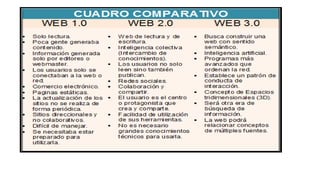 Comparacion de web 1 JUAN GONZALEZ